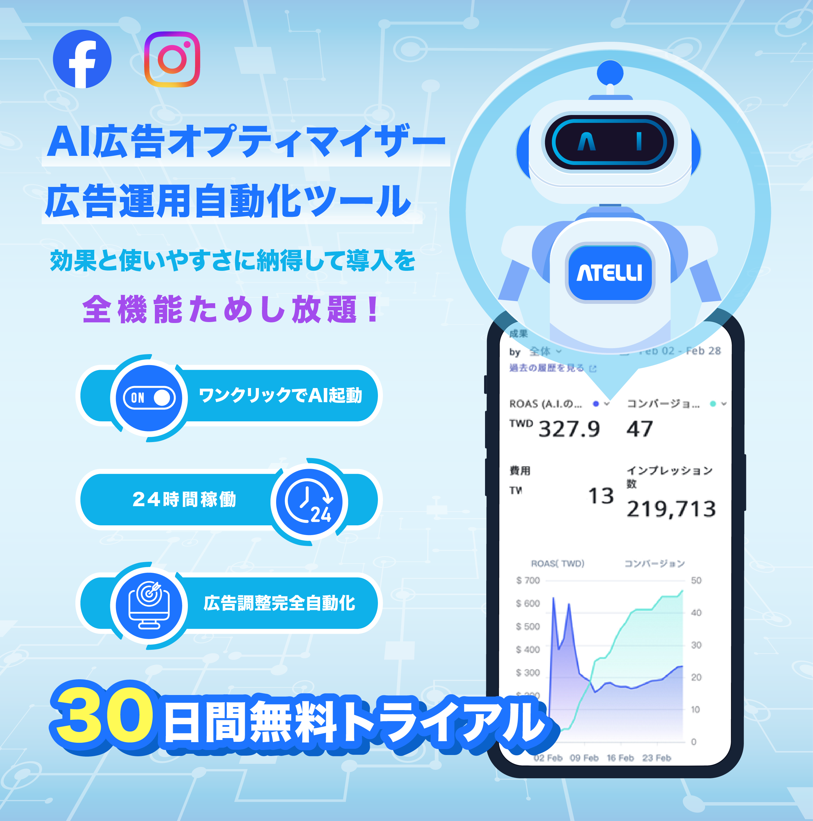 A.I.広告オプティマイザーについて詳しく紹介した資料です