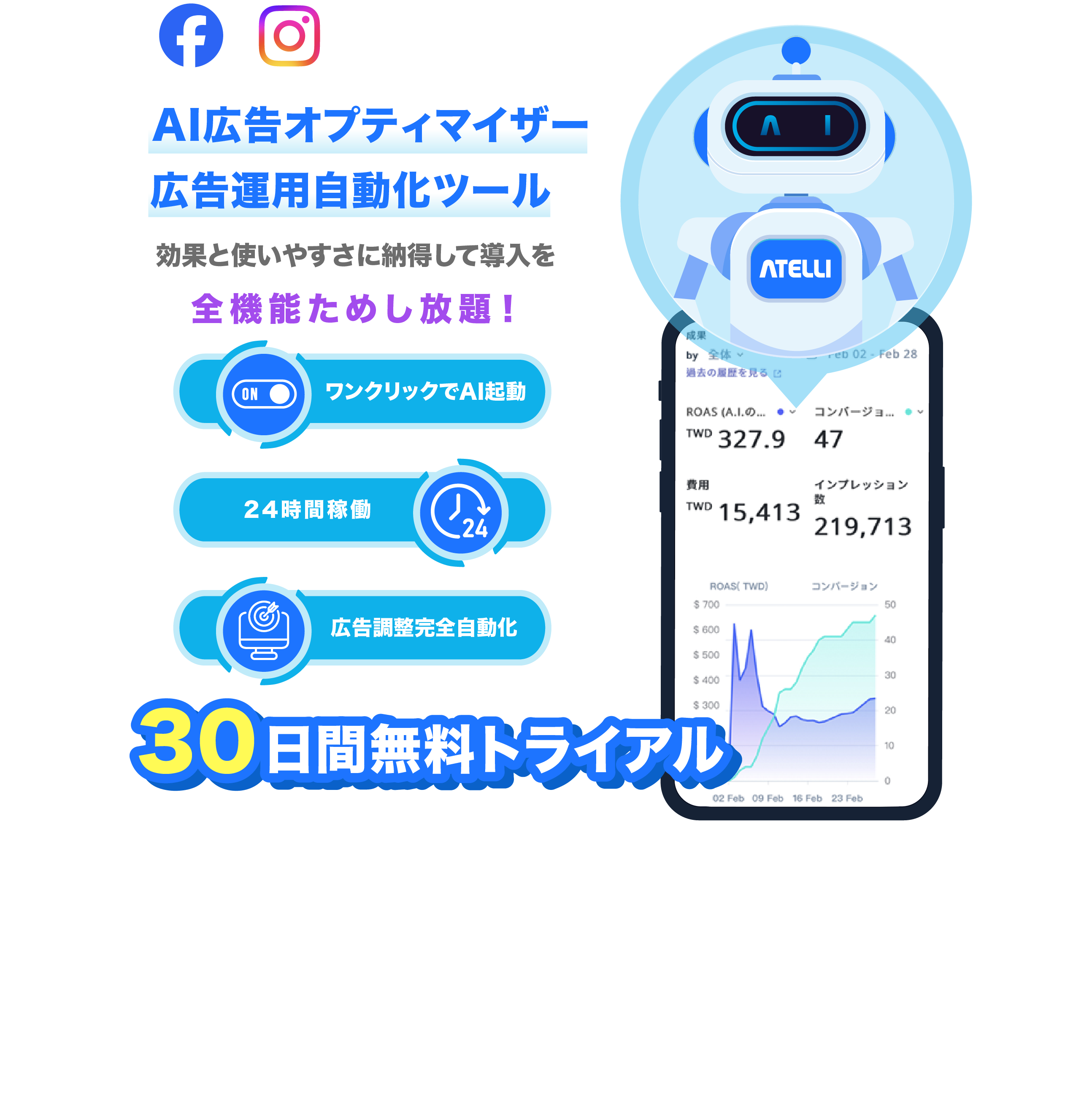 データとAIの組合せによりスマートに広告効率UP